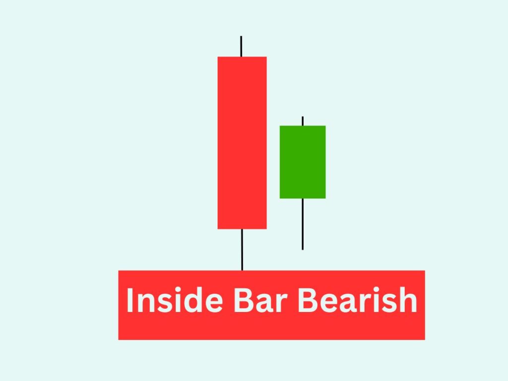 Inside Bar Bearish