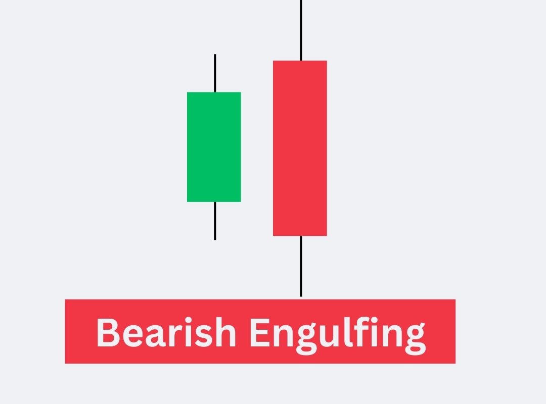 Bearish Engulfing Candlestick Pattern in Hindi