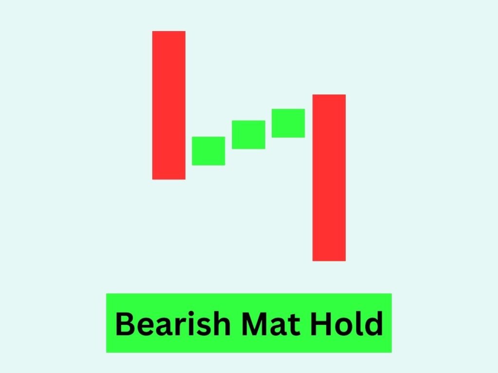 Bearish Mat Hold