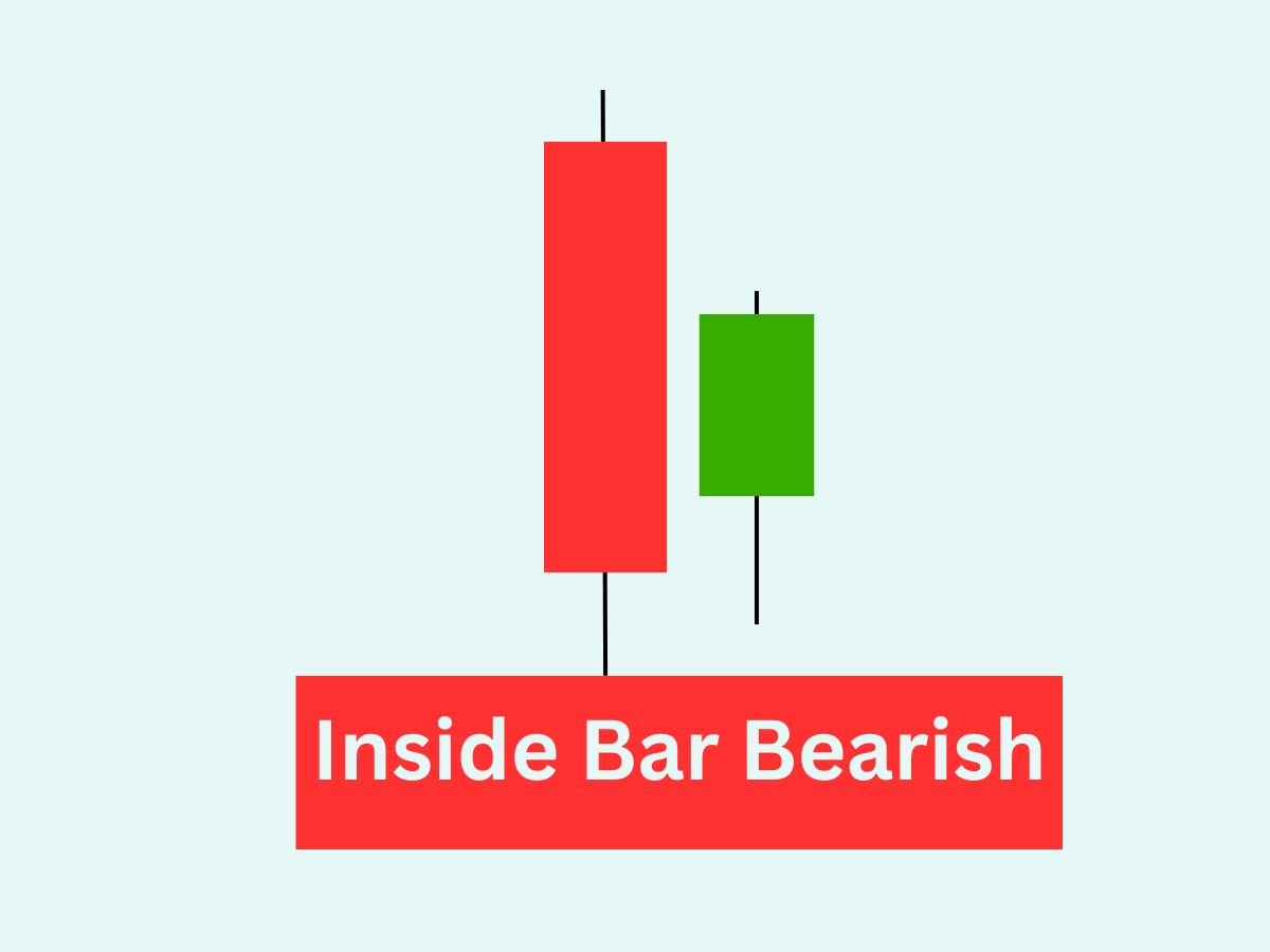 Inside Bar Bearish Candlestick Pattern in Hindi