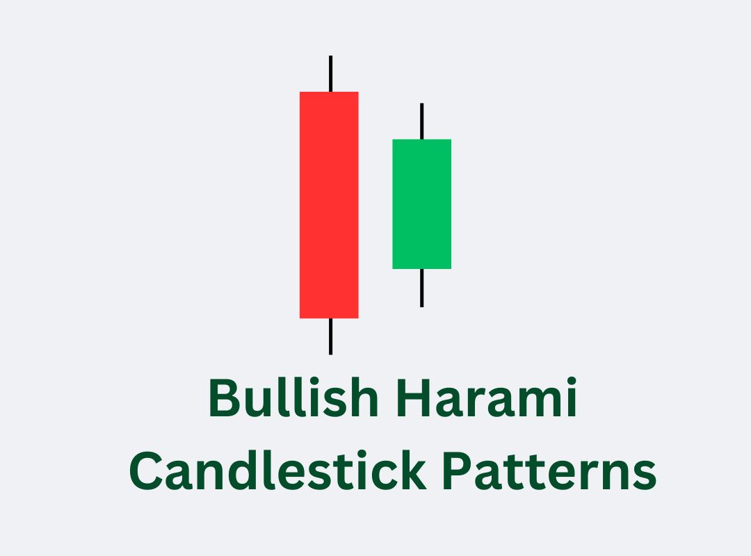 Bullish Harami Candlestick Patterns in Hindi