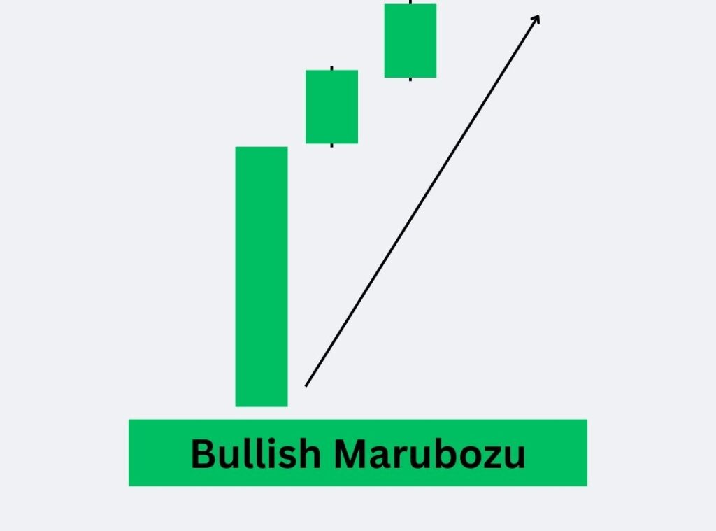 Bullish Marubozu