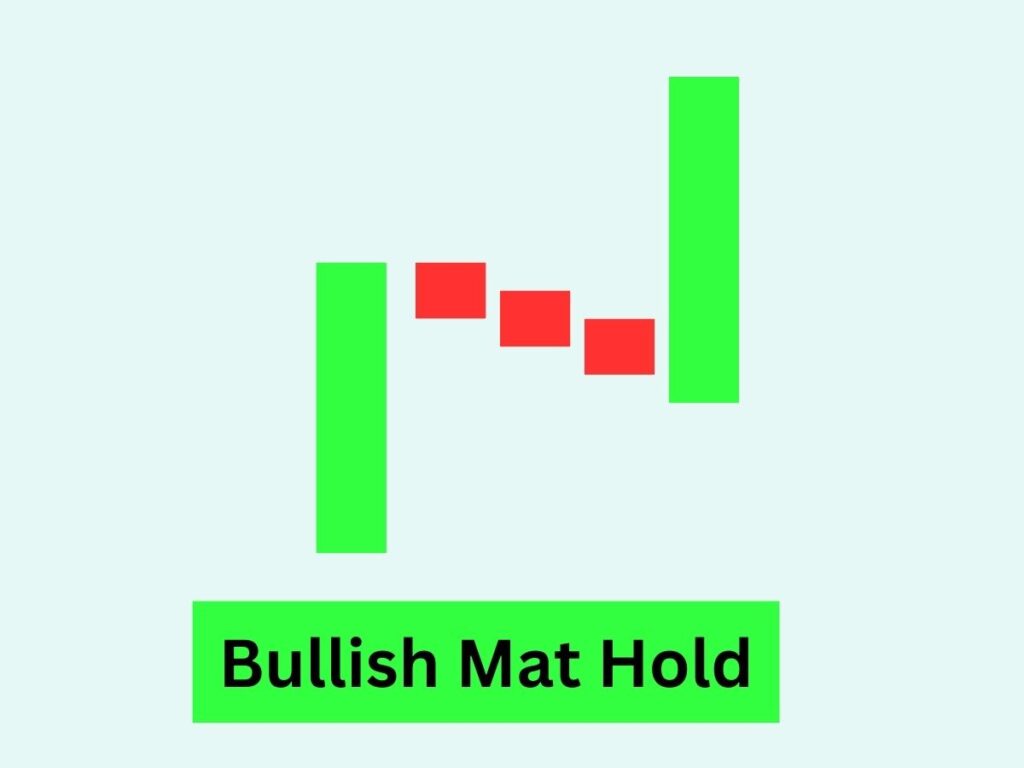 Bullish Mat Hold