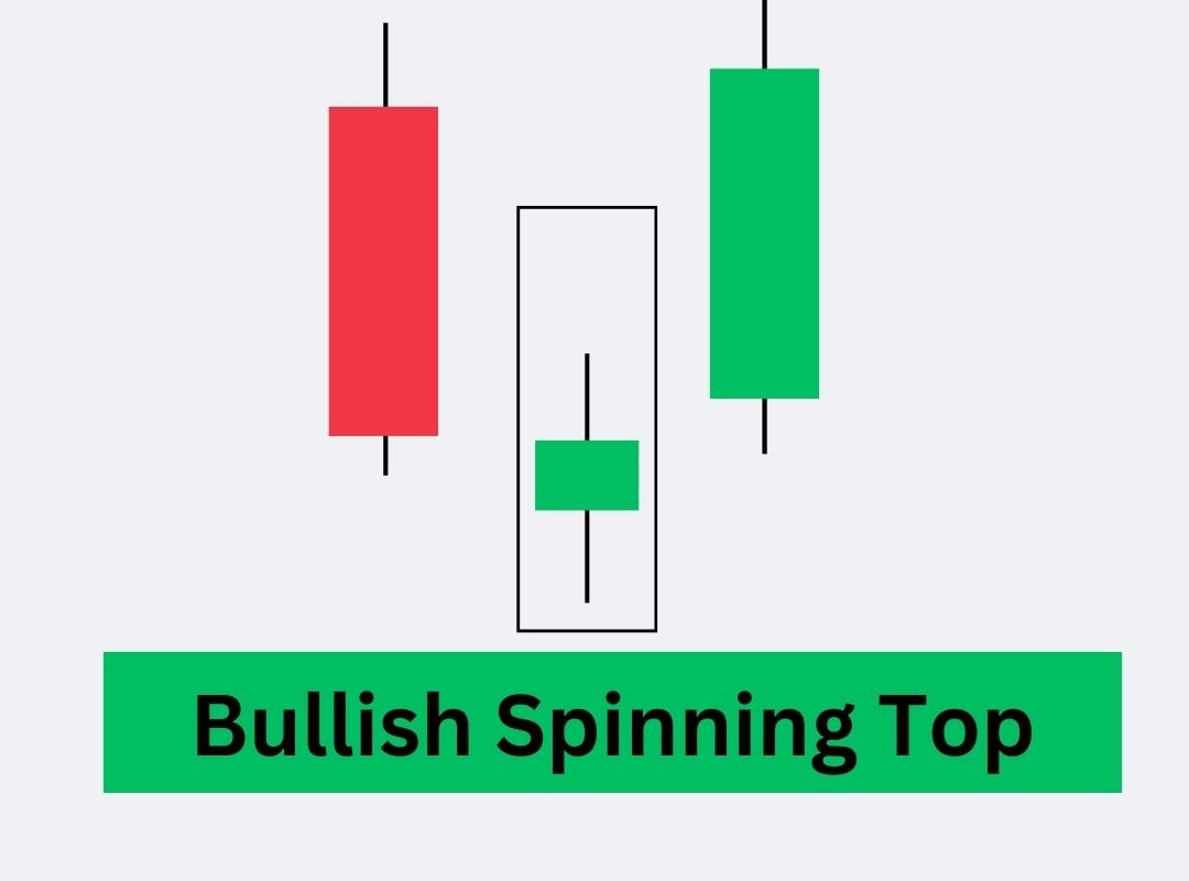 Bullish Spinning Top Candlestick Pattern in Hindi