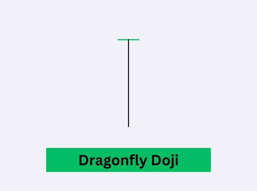 Dragonfly Doji Candlestick Pattern in Hindi