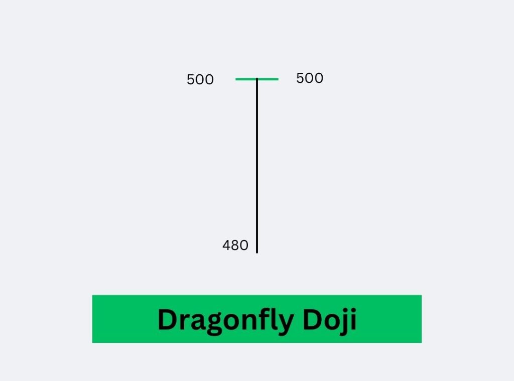 Dragonfly Doji