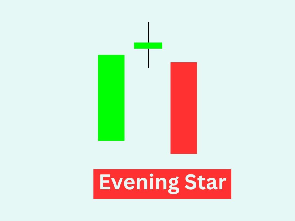 Evening Star Candlestick Pattern in Hindi