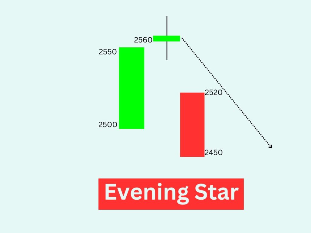 Evening Star Candlestick Pattern exmaple