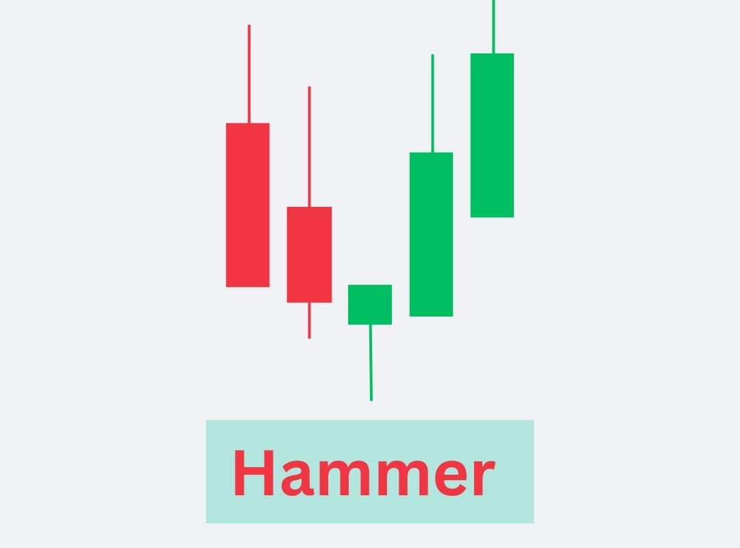 Hammer Candlestick Pattern in Hindi