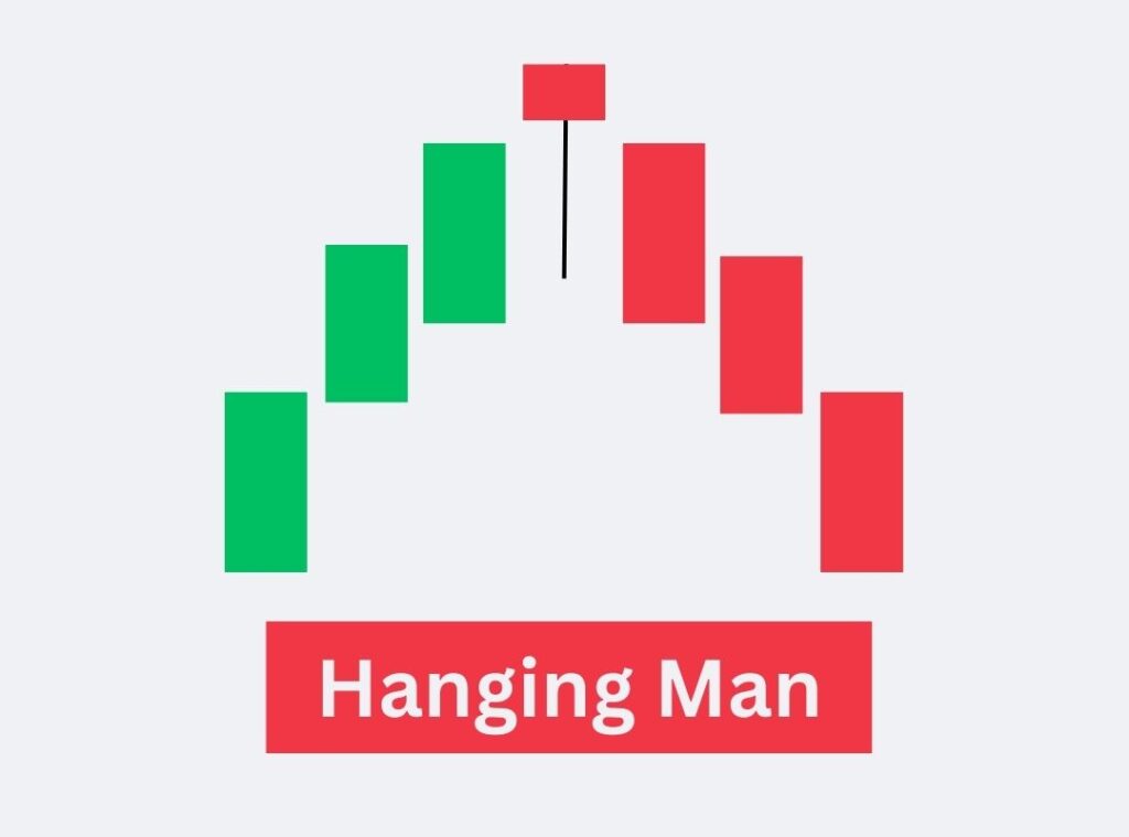Hanging Man Candlestick Pattern in Hindi