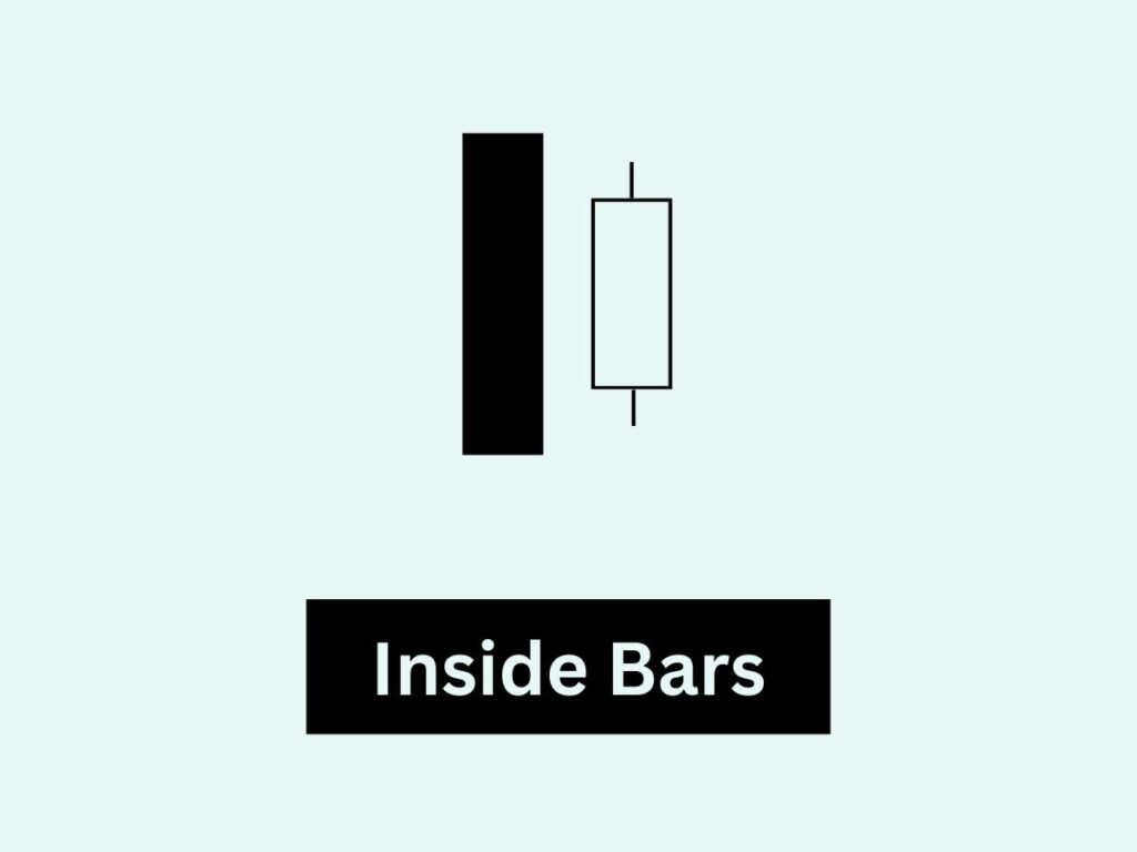 Inside Bars Candlestick Pattern
