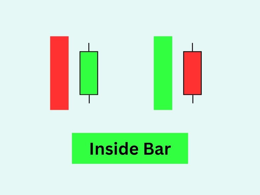 Types of Inside Bars