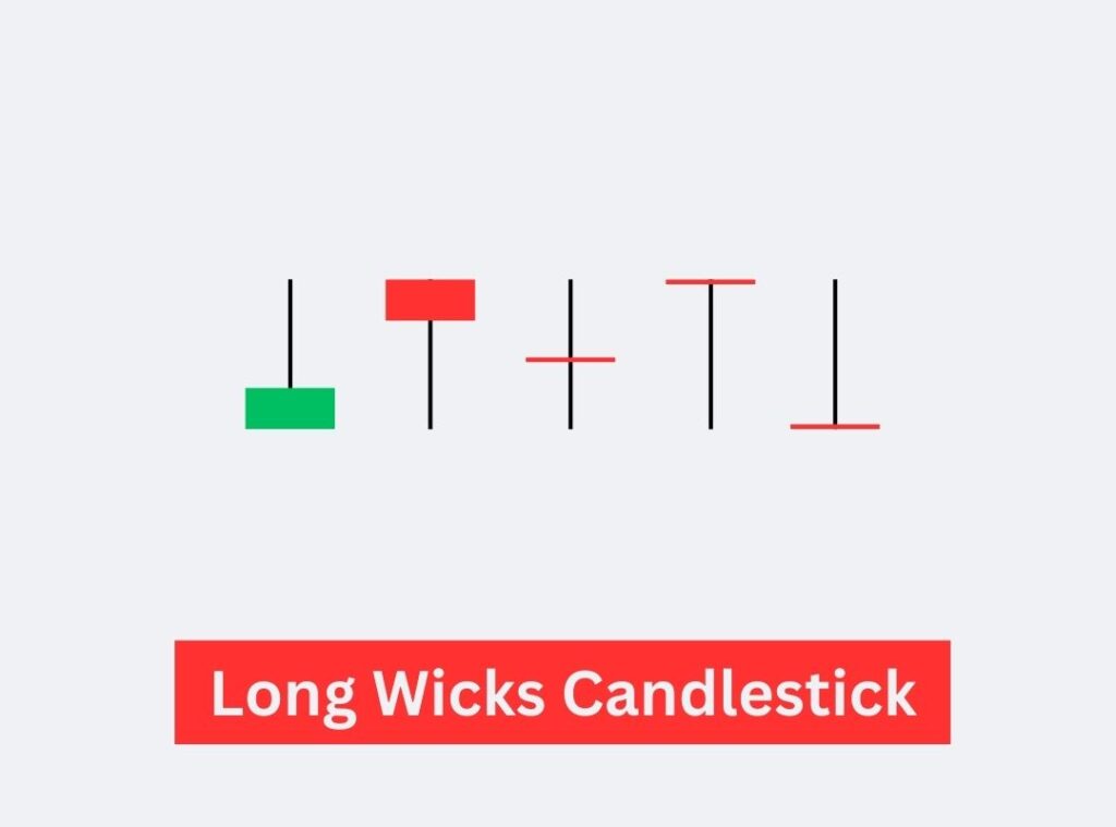 Long Wicks Candlestick Pattern in Hindi