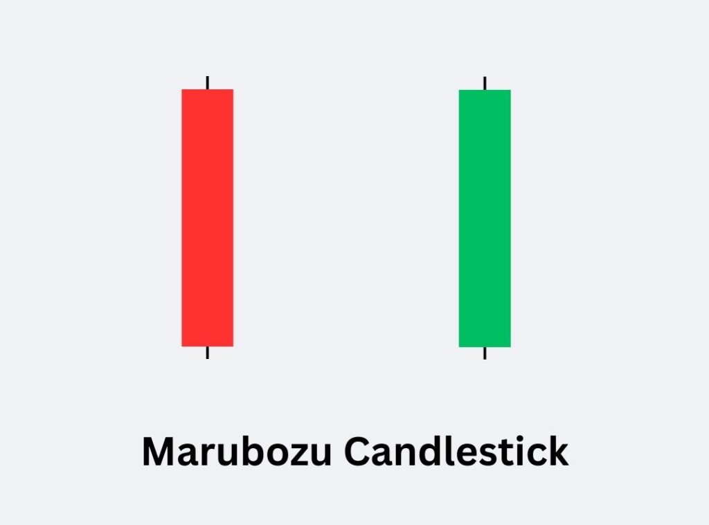 Marubozu Candlestick Pattern in Hindi