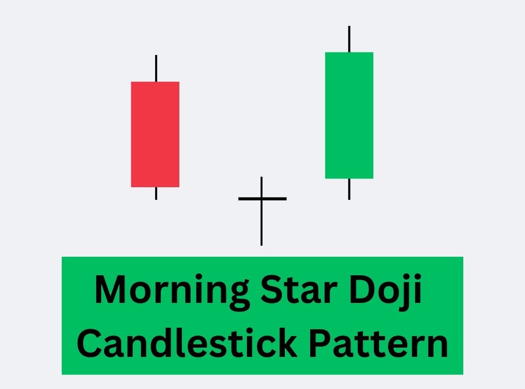 Morning Star Doji Candlestick Pattern in Hindi