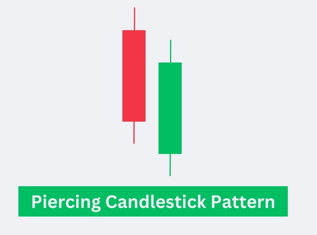 Piercing Candlestick Pattern in Hindi