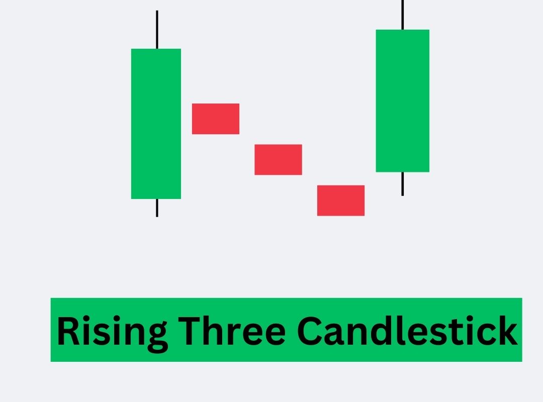 Rising Three Candlestick Pattern in Hindi