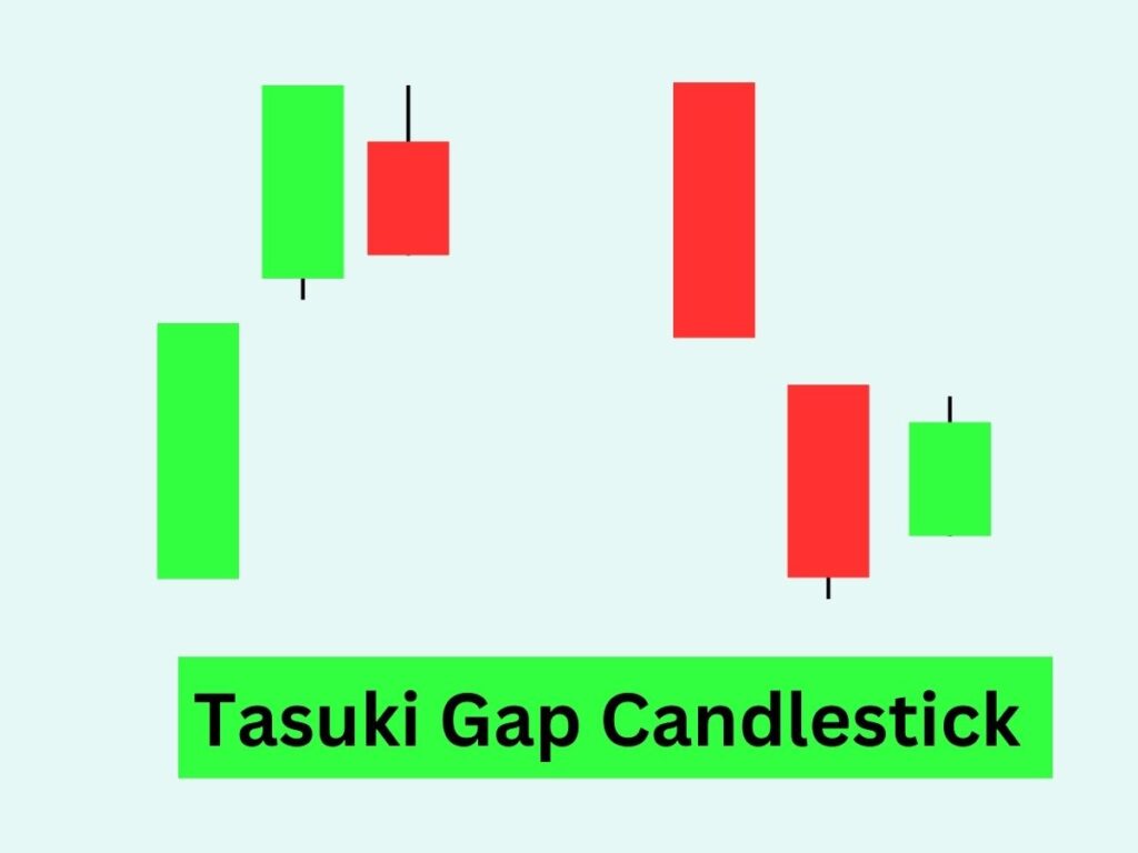 Tasuki Gap Candlestick Pattern