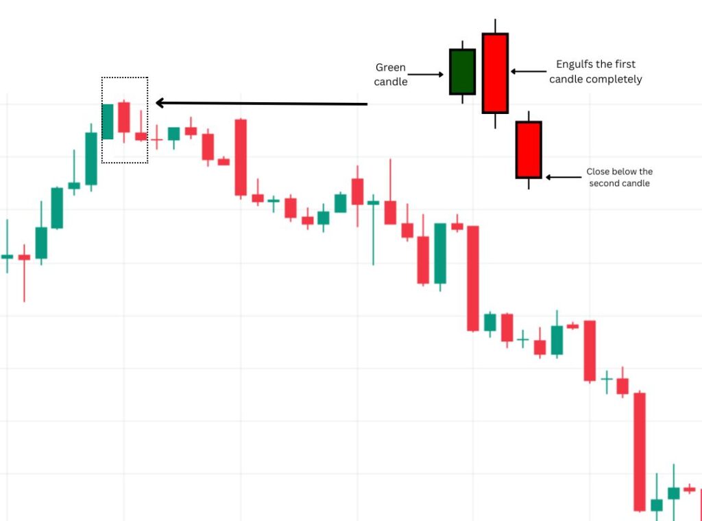 Three Outside Down Candlestick Pattern