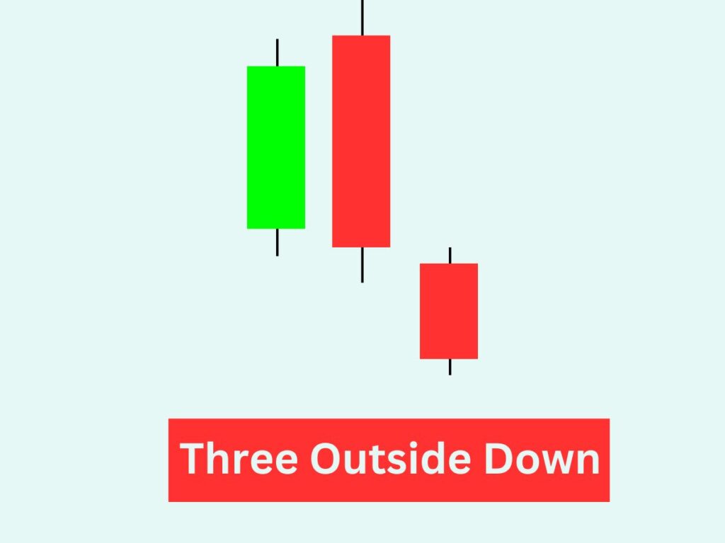 Three Outside Down