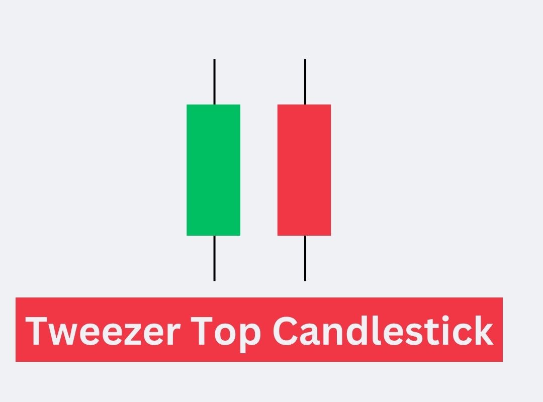 Tweezer Top Candlestick Pattern in Hindi