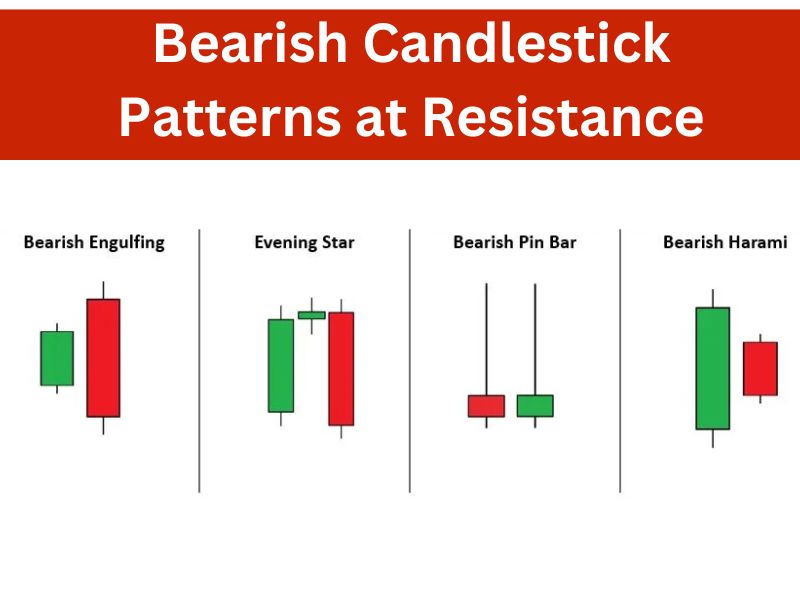 Bearish Candlestick Patterns at Resistance
