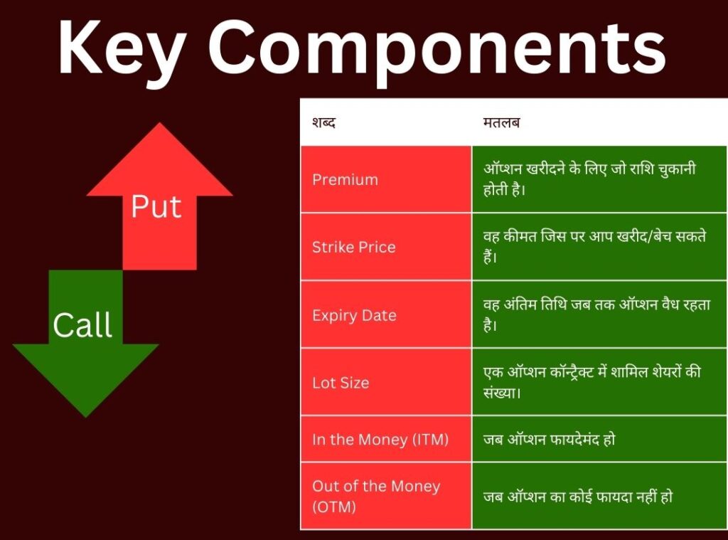 Key Components of Option Trading