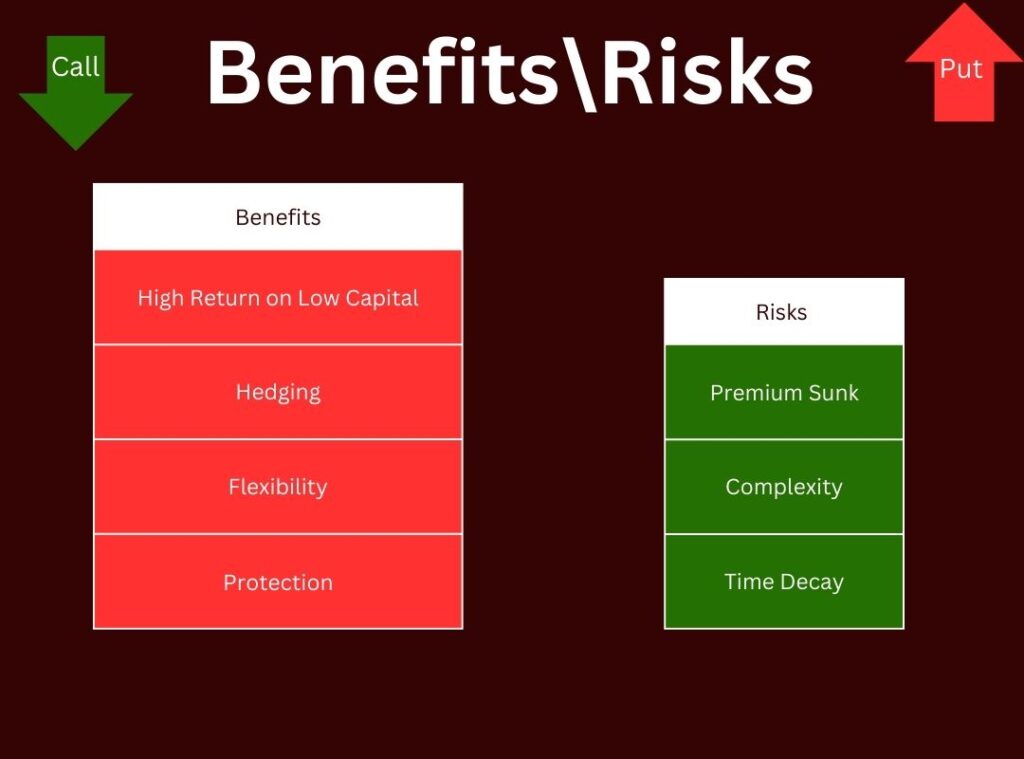 Benefits and Risks of Option Trading