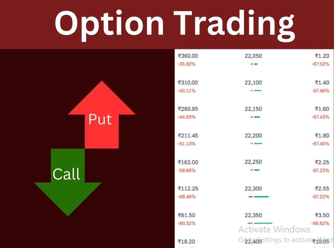 Option Trading in Hindi