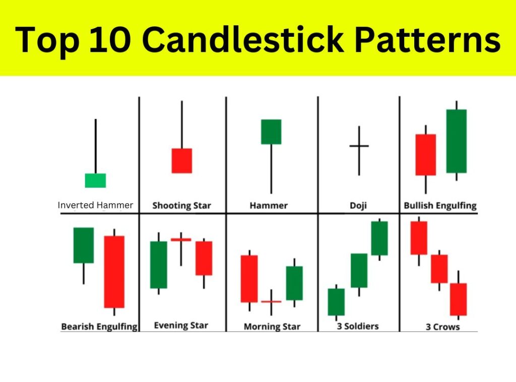 Top 10 Candlestick Patterns