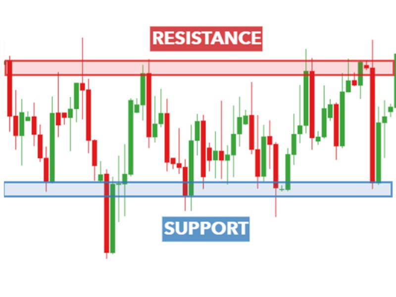 Breakout & Breakdown Importance
